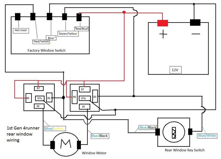 4R1G power window scheme